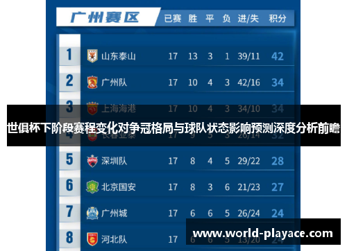 世俱杯下阶段赛程变化对争冠格局与球队状态影响预测深度分析前瞻 世俱杯下阶段赛程变化对争冠格局与球队状态影响预测深度分析前瞻