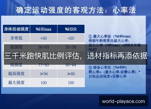 三千米跑快肌比例评估,选材指标再添依据 三千米跑快肌比例评估,选材指标再添依据
